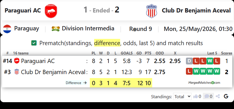 Paraguari AC Vs Club Dr Benjamin Aceval screenshot