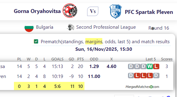 Gorna Oryahovitsa Vs PFC Spartak Pleven screenshot