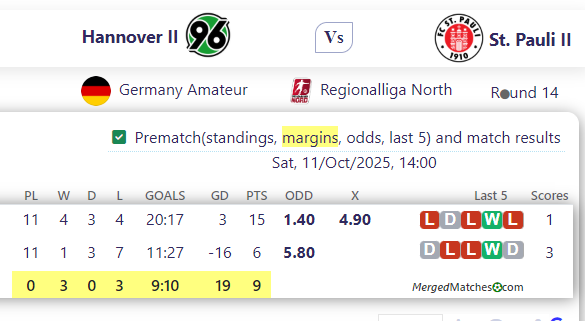 Hannover II Vs St. Pauli II screenshot