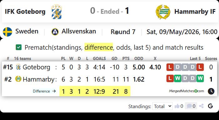 IFK Goteborg Vs Hammarby IF screenshot