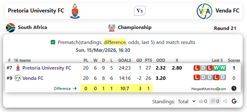 Pretoria University FC Vs Venda FC screenshot