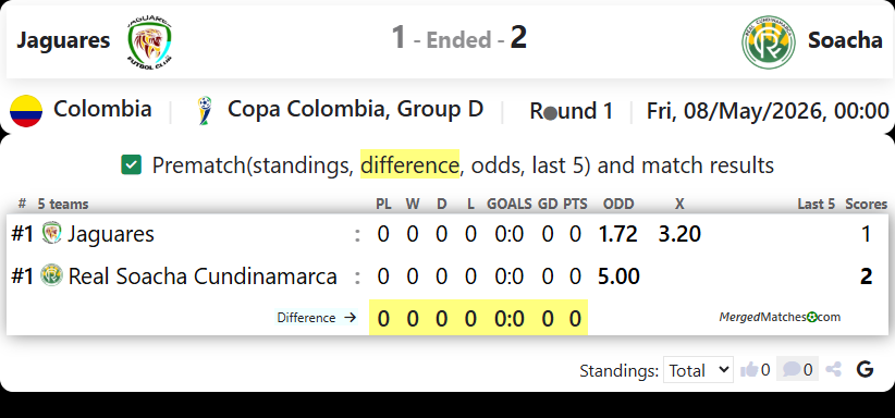 Jaguares Vs Soacha screenshot