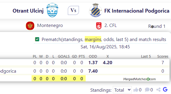 Otrant Ulcinj Vs FK Internacional Podgorica screenshot