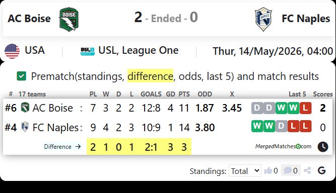 AC Boise Vs FC Naples screenshot