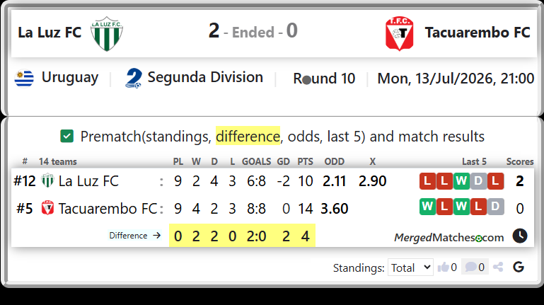 La Luz FC Vs Tacuarembo FC screenshot
