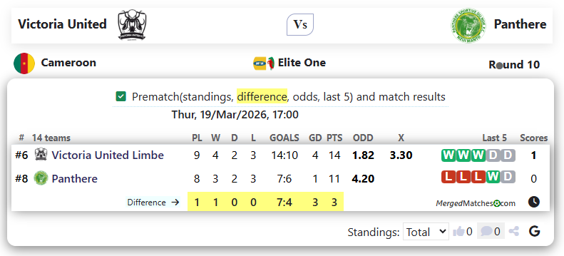 Victoria United Vs Panthere screenshot