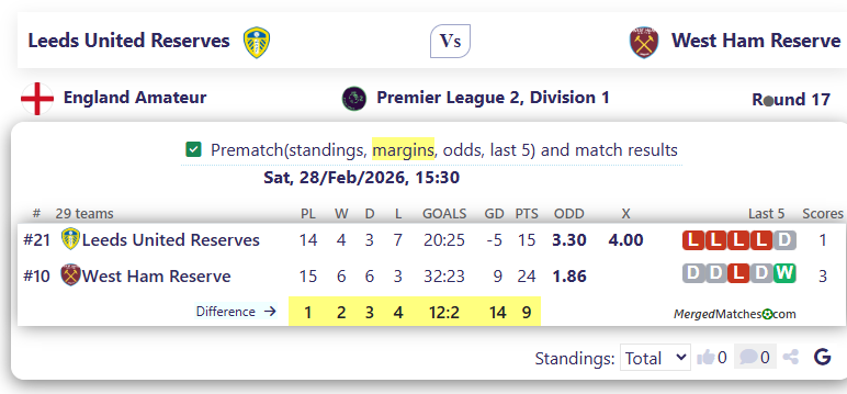 Leeds United Reserves Vs West Ham Reserve screenshot