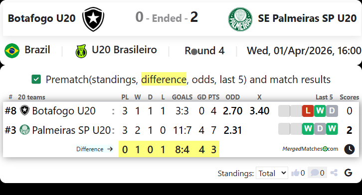 Botafogo U20 Vs SE Palmeiras SP U20 screenshot