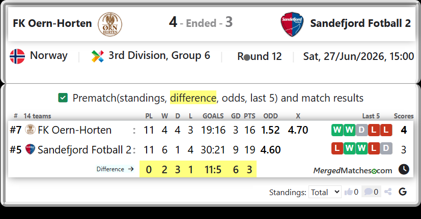 FK Oern-Horten Vs Sandefjord Fotball 2 screenshot