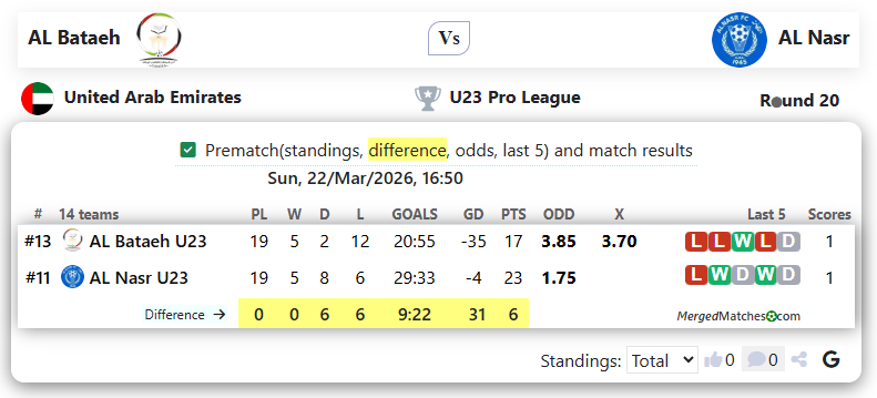 AL Bataeh Vs AL Nasr screenshot