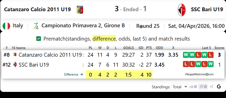 Catanzaro Calcio 2011 U19 Vs SSC Bari U19 screenshot