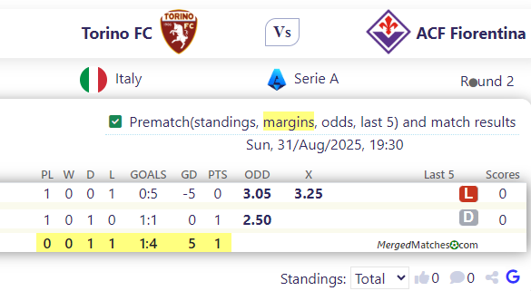 Torino FC Vs ACF Fiorentina screenshot