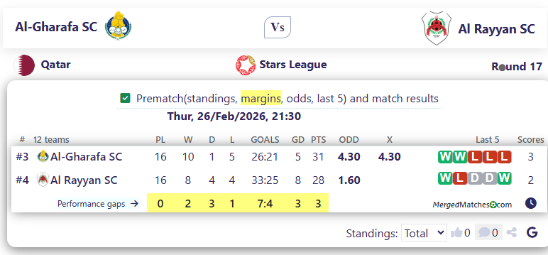 Al-Gharafa SC Vs Al Rayyan SC screenshot