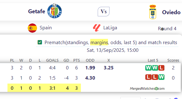 Getafe Vs Oviedo screenshot