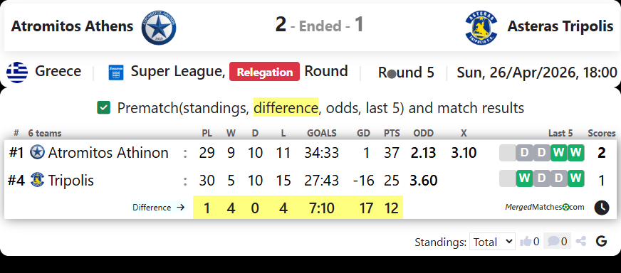 Atromitos Athens Vs Asteras Tripolis screenshot