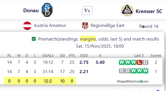 Donau Vs Kremser SC screenshot