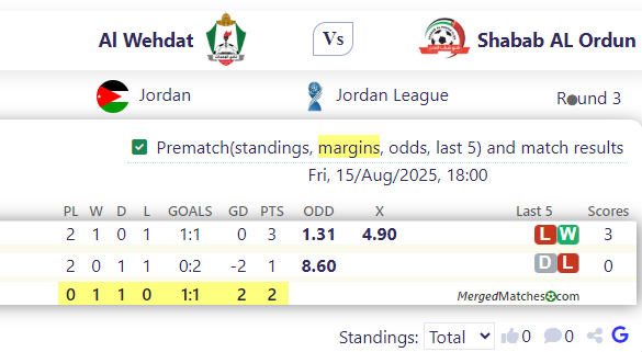 Al Wehdat Vs Shabab AL Ordun screenshot