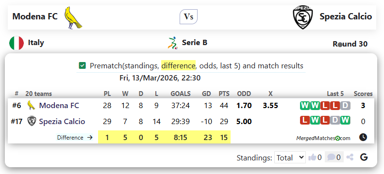 Modena FC Vs Spezia Calcio screenshot