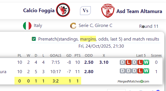 Calcio Foggia Vs Asd Team Altamura screenshot