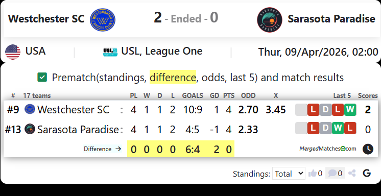 Westchester SC Vs Sarasota Paradise screenshot