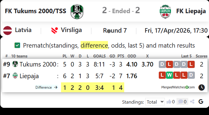 FK Tukums 2000/TSS Vs FK Liepaja screenshot