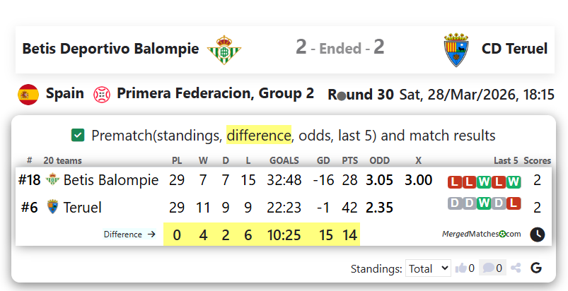 Betis Deportivo Balompie Vs CD Teruel screenshot