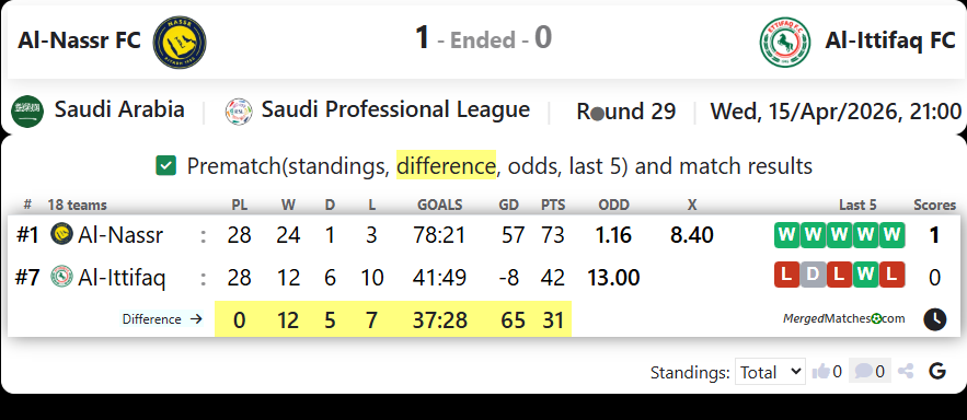 Al-Nassr FC Vs Al-Ittifaq FC screenshot