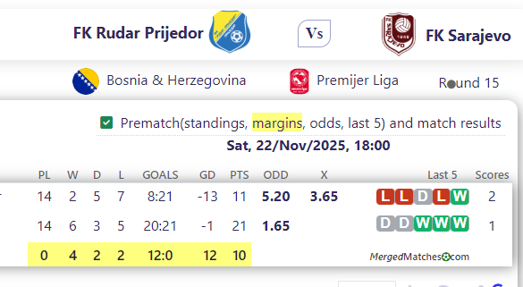 FK Rudar Prijedor Vs FK Sarajevo screenshot
