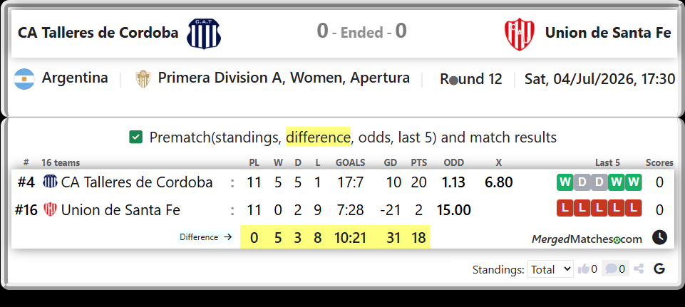 CA Talleres de Cordoba Vs Union de Santa Fe screenshot