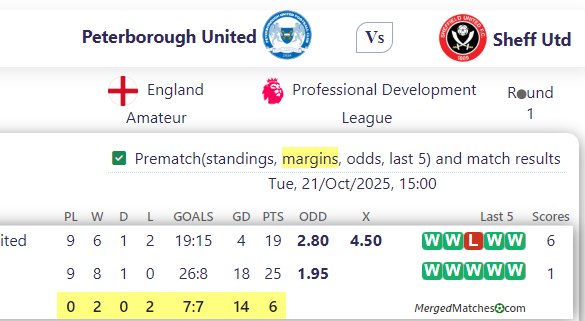 Peterborough United Vs Sheff Utd screenshot