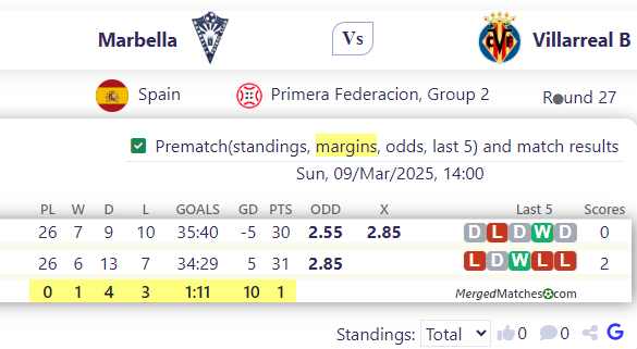 Marbella Vs Villarreal B screenshot