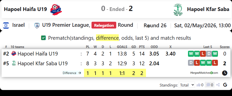 Hapoel Haifa U19 Vs Hapoel Kfar Saba screenshot