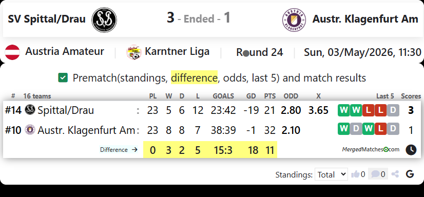 SV Spittal/Drau Vs Austr. Klagenfurt Am screenshot