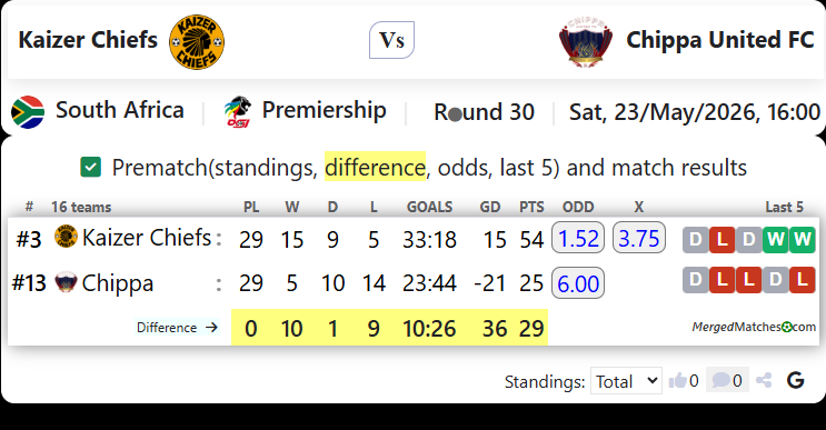 Kaizer Chiefs Vs Chippa United FC screenshot