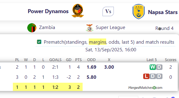 Power Dynamos Vs Napsa Stars screenshot