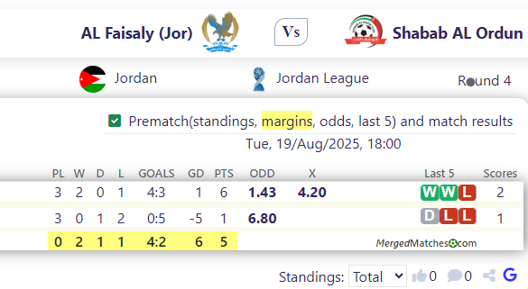 AL Faisaly (Jor) Vs Shabab AL Ordun screenshot