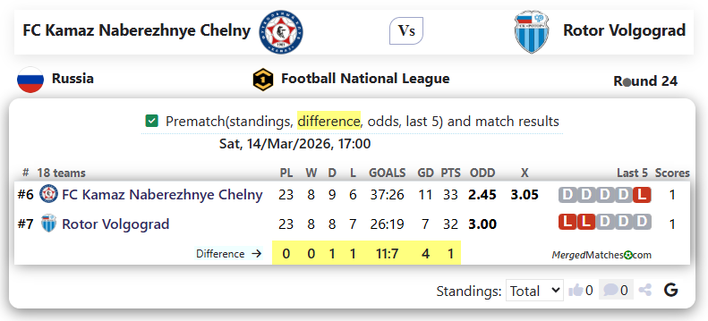 FC Kamaz Naberezhnye Chelny Vs Rotor Volgograd screenshot