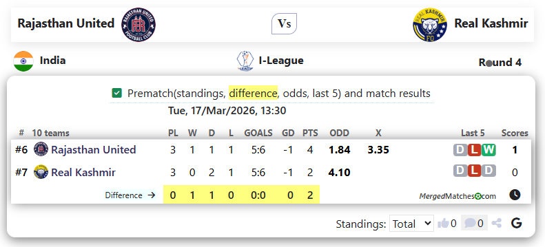 Rajasthan United Vs Real Kashmir screenshot