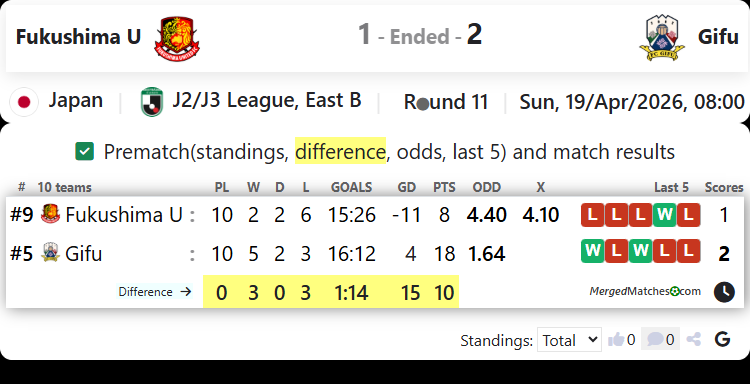 Fukushima U Vs Gifu screenshot