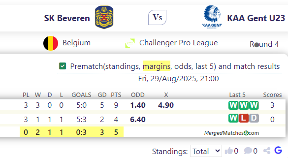 SK Beveren Vs KAA Gent U23 screenshot