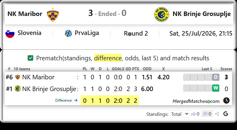 NK Maribor Vs NK Brinje Grosuplje screenshot