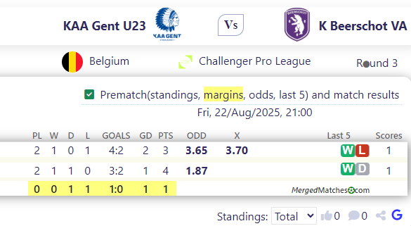 KAA Gent U23 Vs K Beerschot VA screenshot