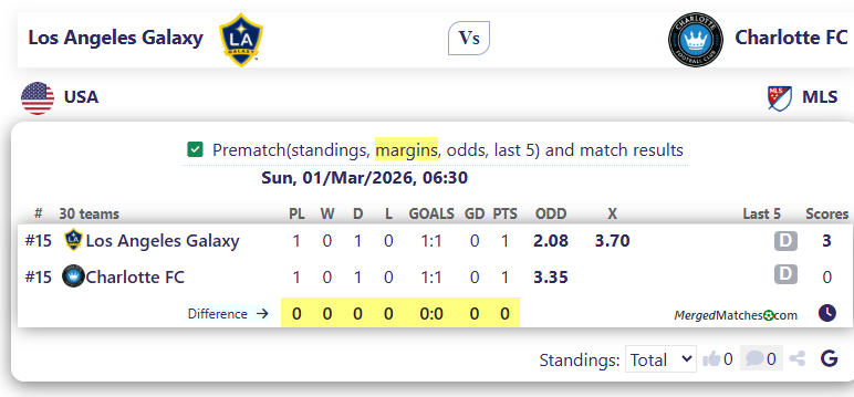 Los Angeles Galaxy Vs Charlotte FC screenshot