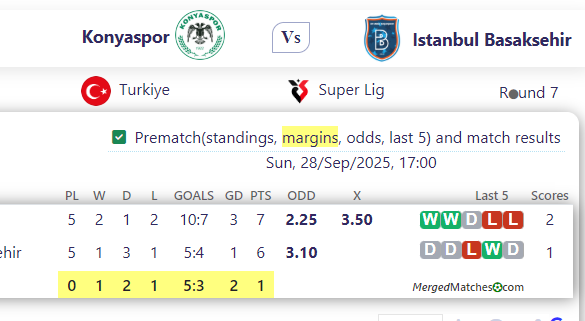 Konyaspor Vs Istanbul Basaksehir screenshot