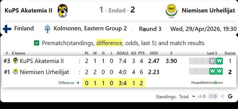 KuPS Akatemia II Vs Niemisen Urheilijat screenshot