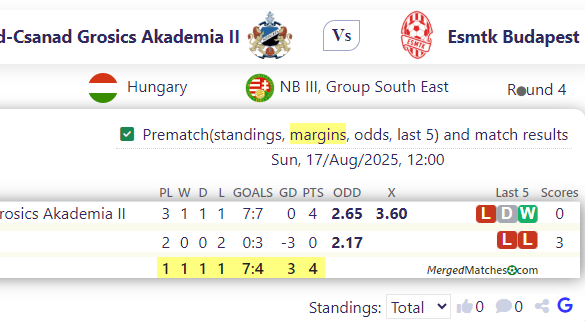 Szeged-Csanad Grosics Akademia II Vs Esmtk Budapest screenshot