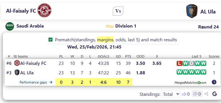 Al-Faisaly FC Vs AL Ula screenshot