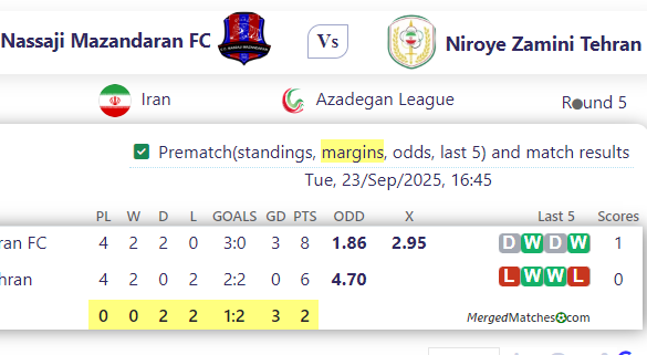 Nassaji Mazandaran FC Vs Niroye Zamini Tehran screenshot
