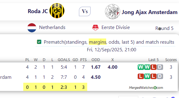 Roda JC Vs Jong Ajax Amsterdam screenshot