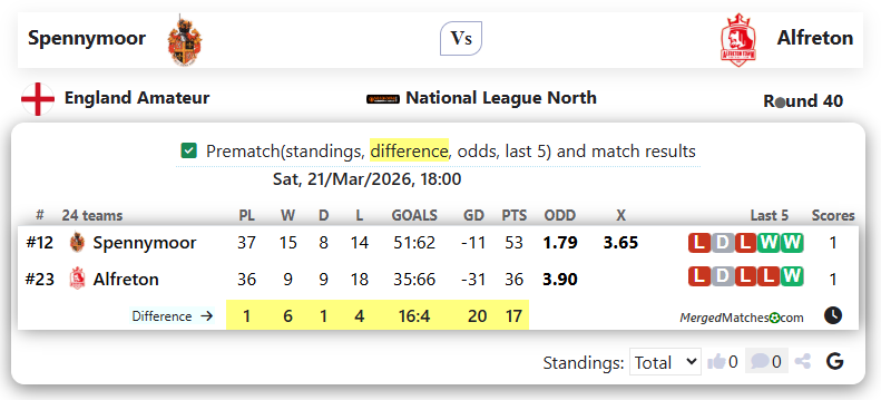 Spennymoor Vs Alfreton screenshot